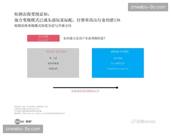 订阅制与广告模式的混合变现 成为多数平台当前阶段的选择